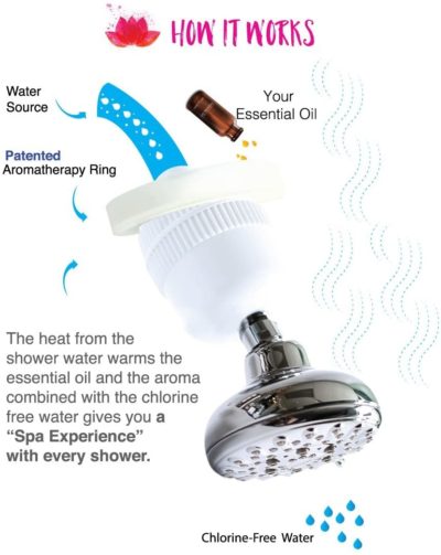 New Wave Shower Filter